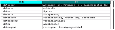 Screenshot &Uuml;bersetzungsdatenbank